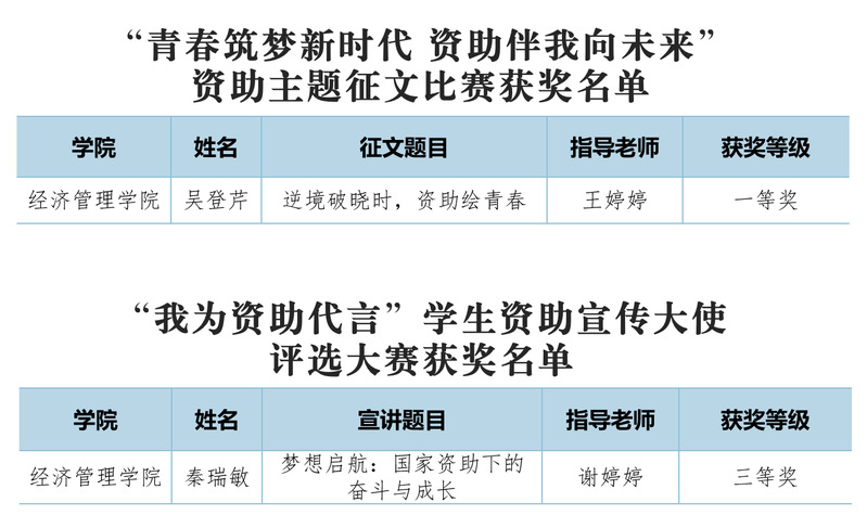 【喜报】经管学子在广西师范大学...